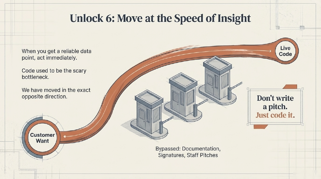 The Ambition Frame: Scaling through AI
